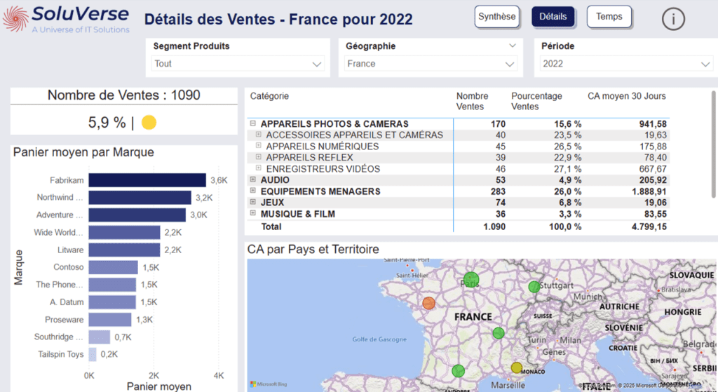 Exemple d'un tableau de bord Power BI avec des fonctionnalités essentielles