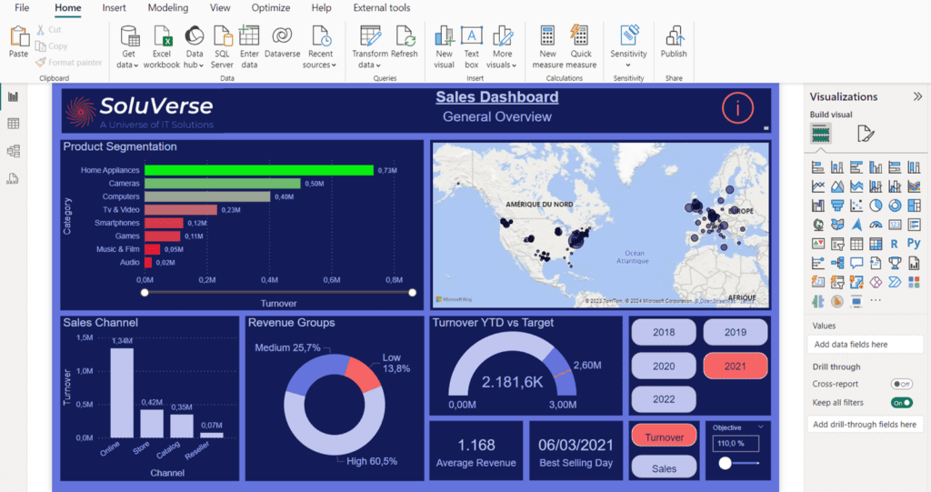 Un tableau de bord Power BI que SoluVerse peut vous aider à réaliser